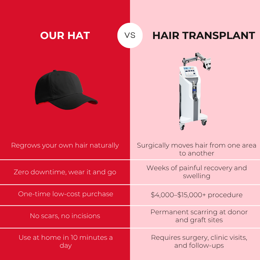 Red Light Therapy Hat