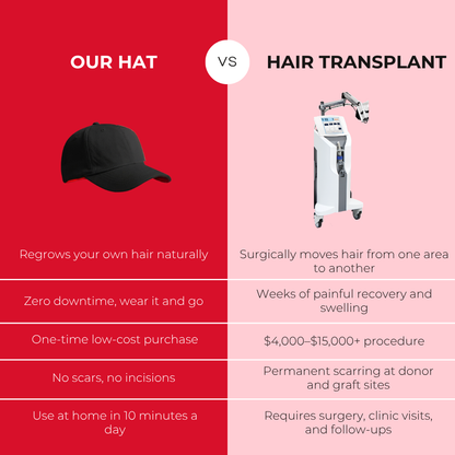 Red Light Therapy Hat
