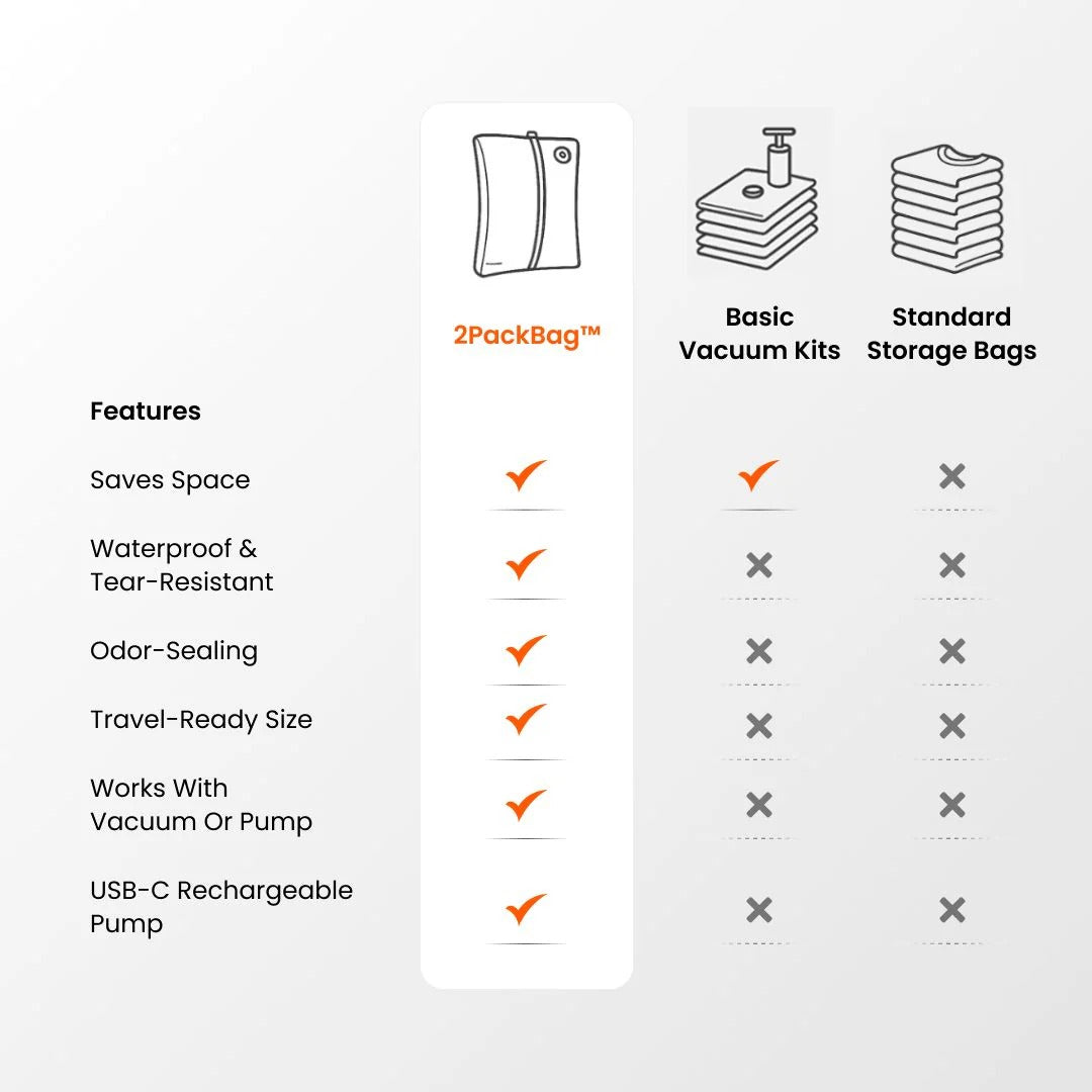 AveronTravel® - Travel Kit