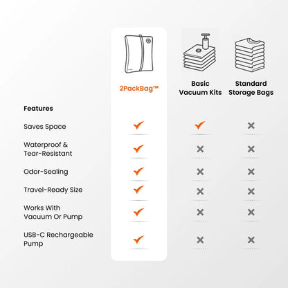 AveronTravel® - Travel Kit