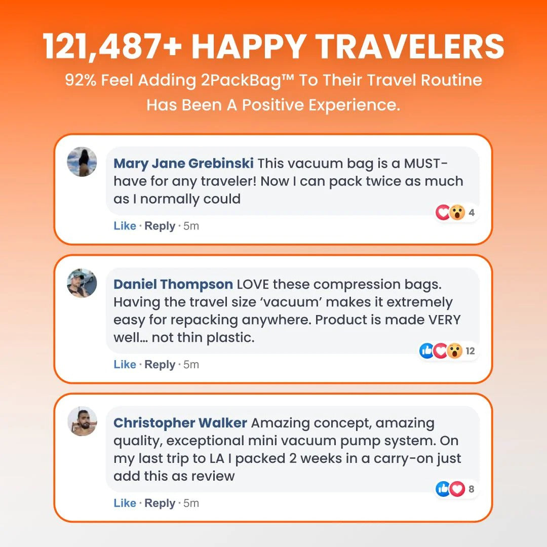 AveronTravel® - Travel Kit